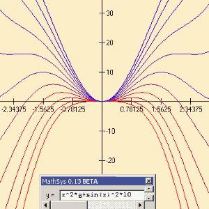 screenshot: x^2*a + sin(x)^2 * 10 in WINE